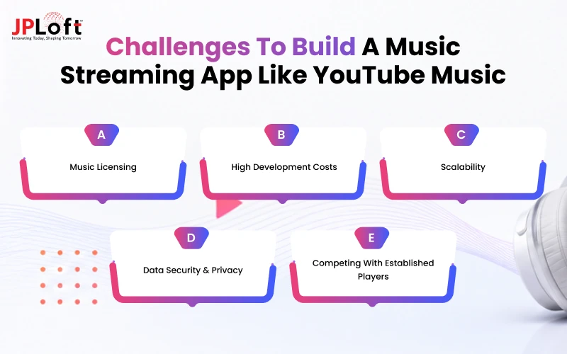 Challenges to Build a Music Streaming App like YouTube Music